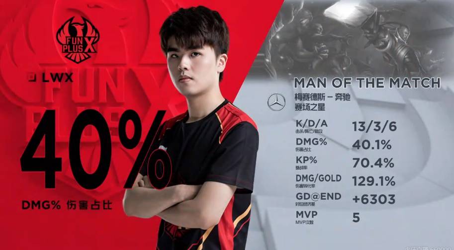 年轻选手带 年轻选手带