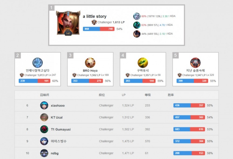 录的机器 录的机器