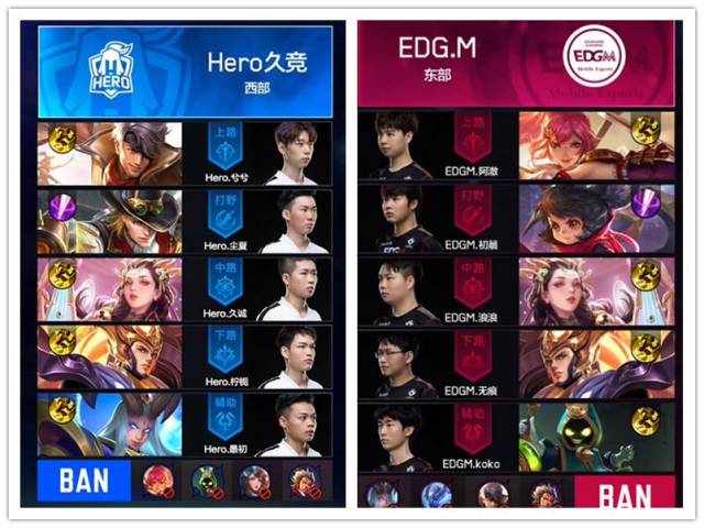 乐部头名 乐部头名