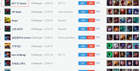 活动驱动 活动驱动